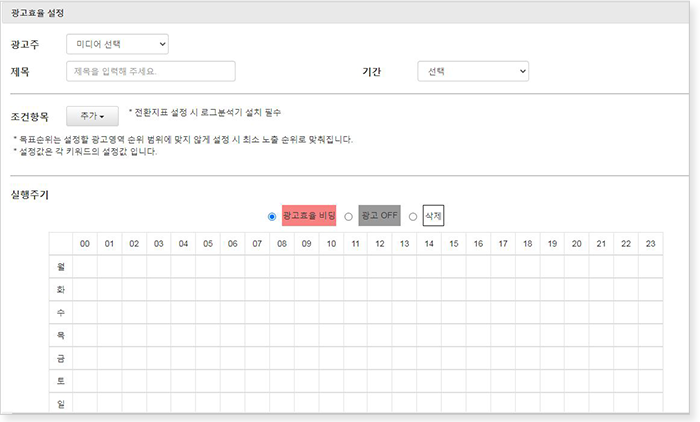 키워드 광고 데이터 분석